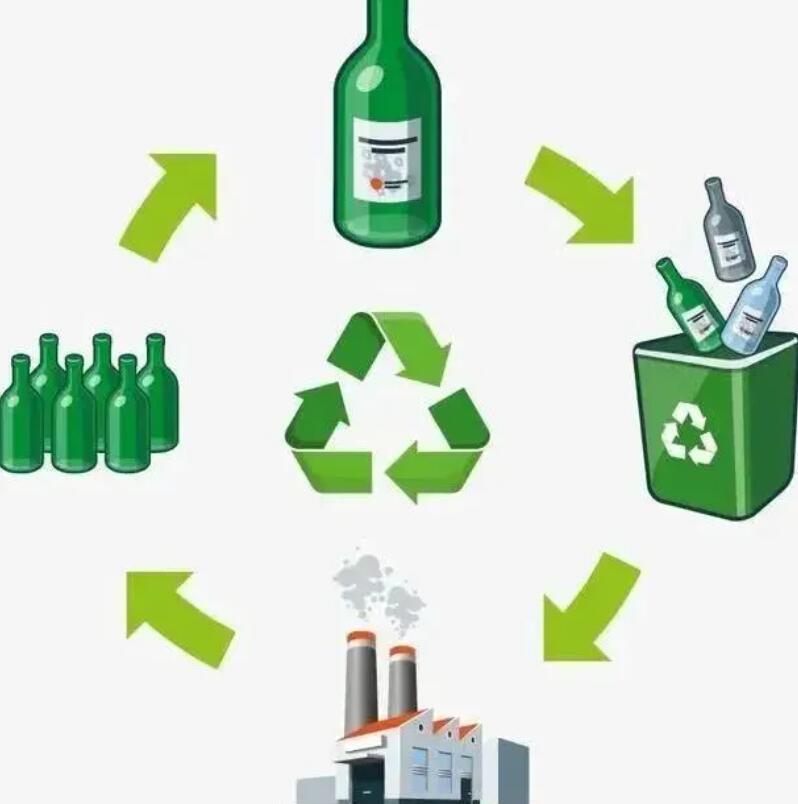 科普|废玻璃如何变废为宝?_回收_垃圾_流程